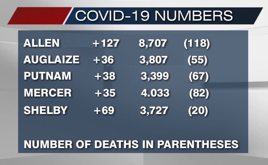 COVID-19 numbers for January 6, 2021